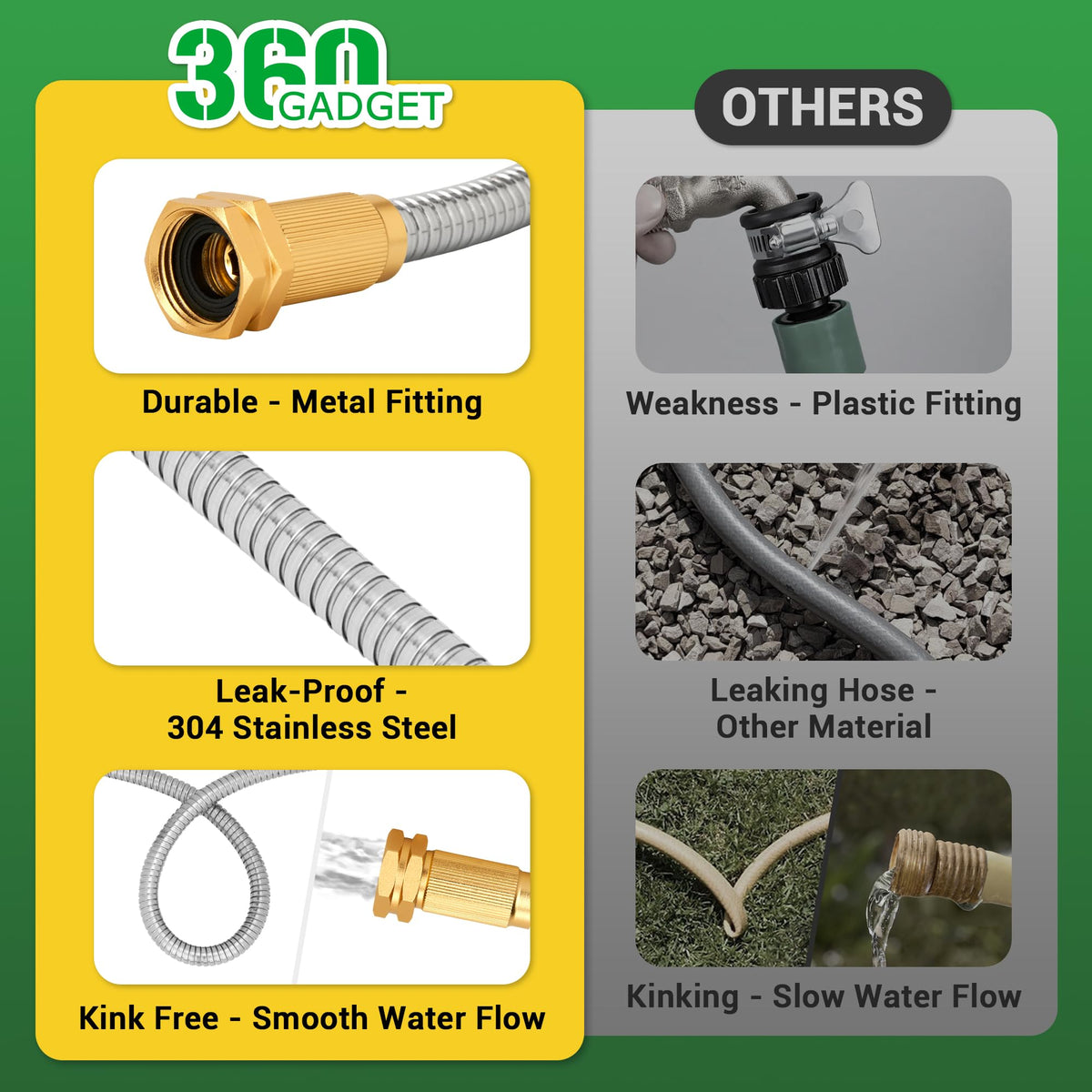 360 GADGET compact, easy-to-store hose designed for convenient gardening tasks