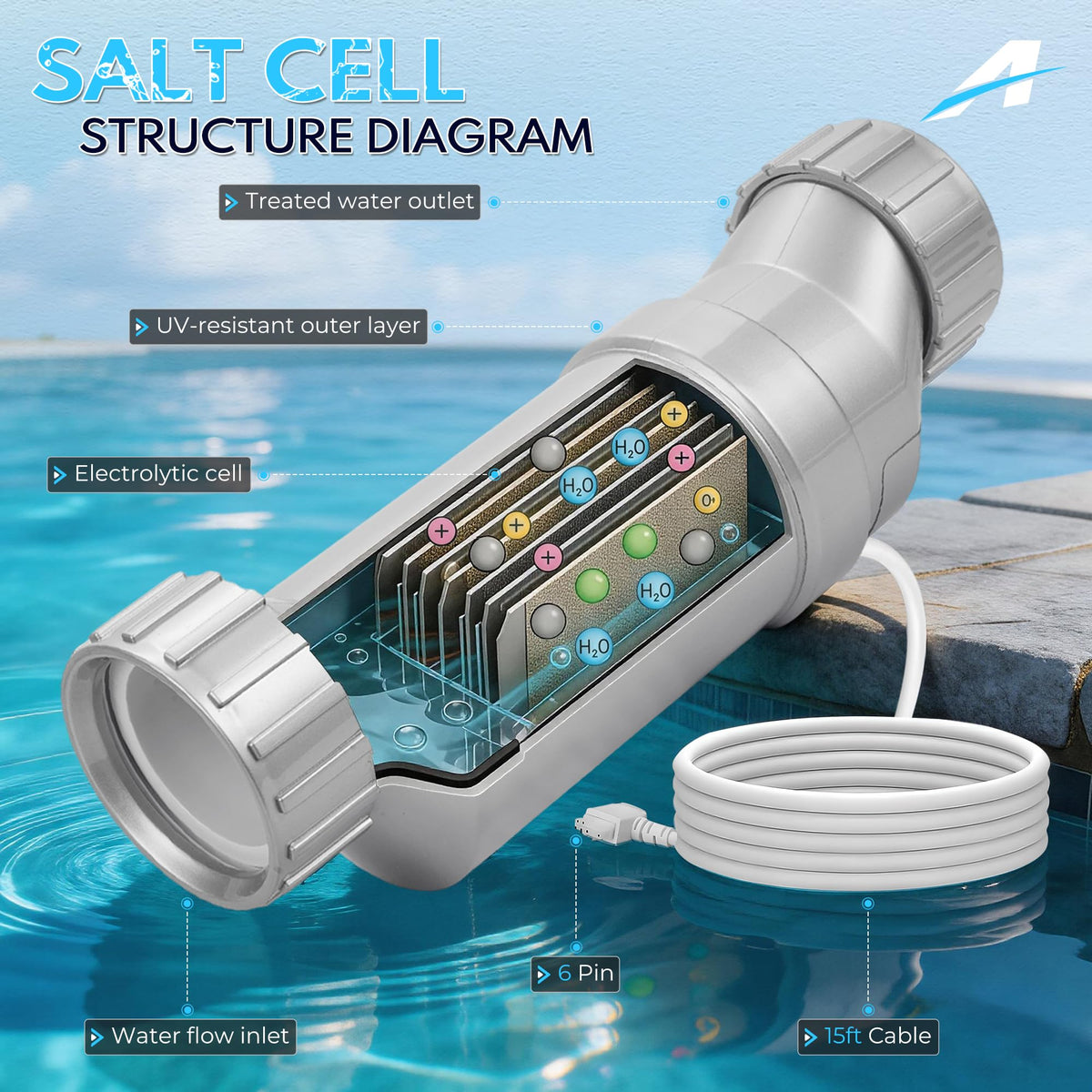 A-Outsanding silky water output from the T-15 salt cell for smoother swimming.