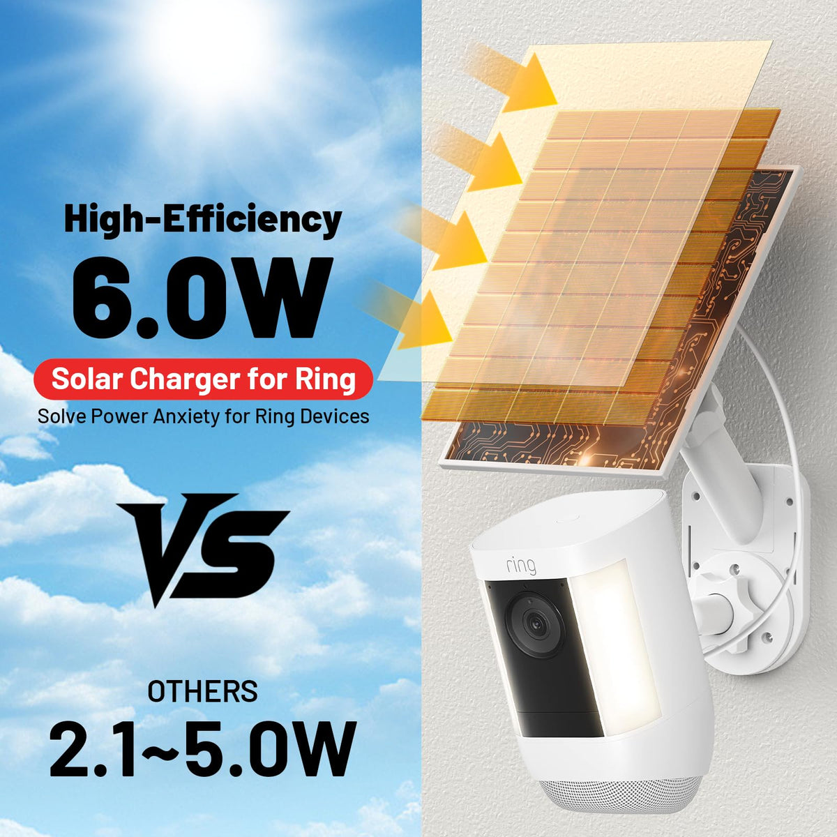 Aaeytby 6W high-efficiency solar cell for faster charging
