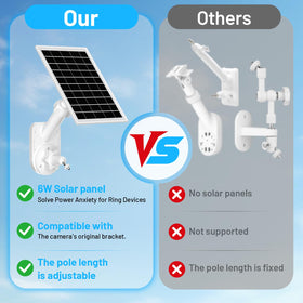 Aaeytby compatibility with Ring Spotlight Cam Battery and Stick Up Cam Battery