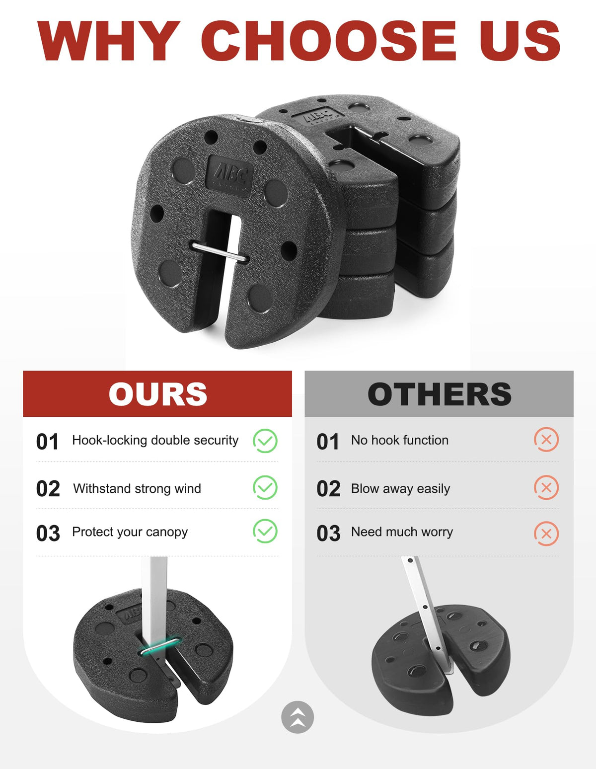ABCCANOPY Recyclable plastic weights withstand sun and rain.