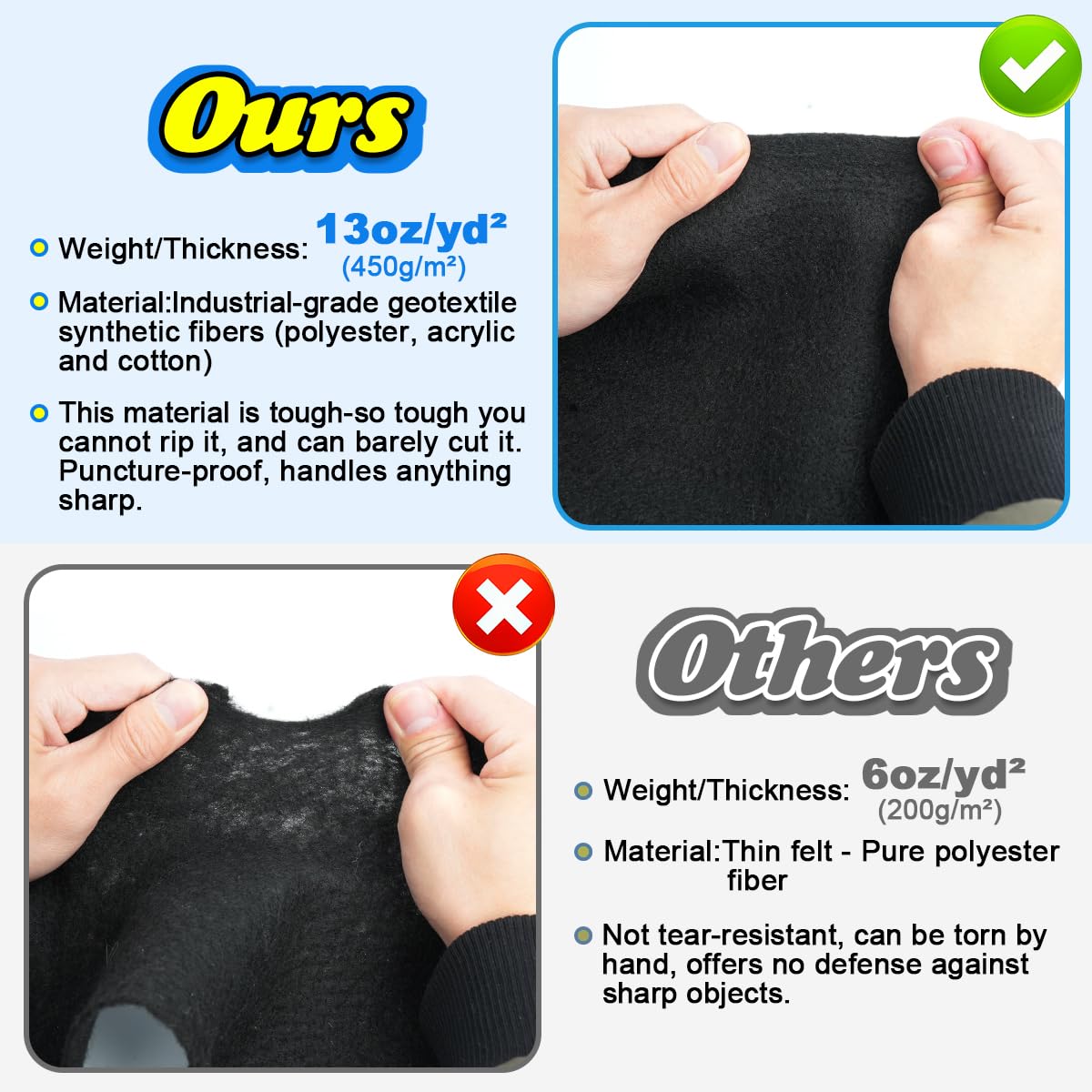 Abimars pool liner pad dense material provides doubled puncture resistance