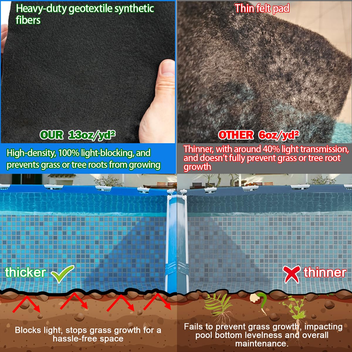 Abimars pool liner pad slip resistant surface reduces slips when wet