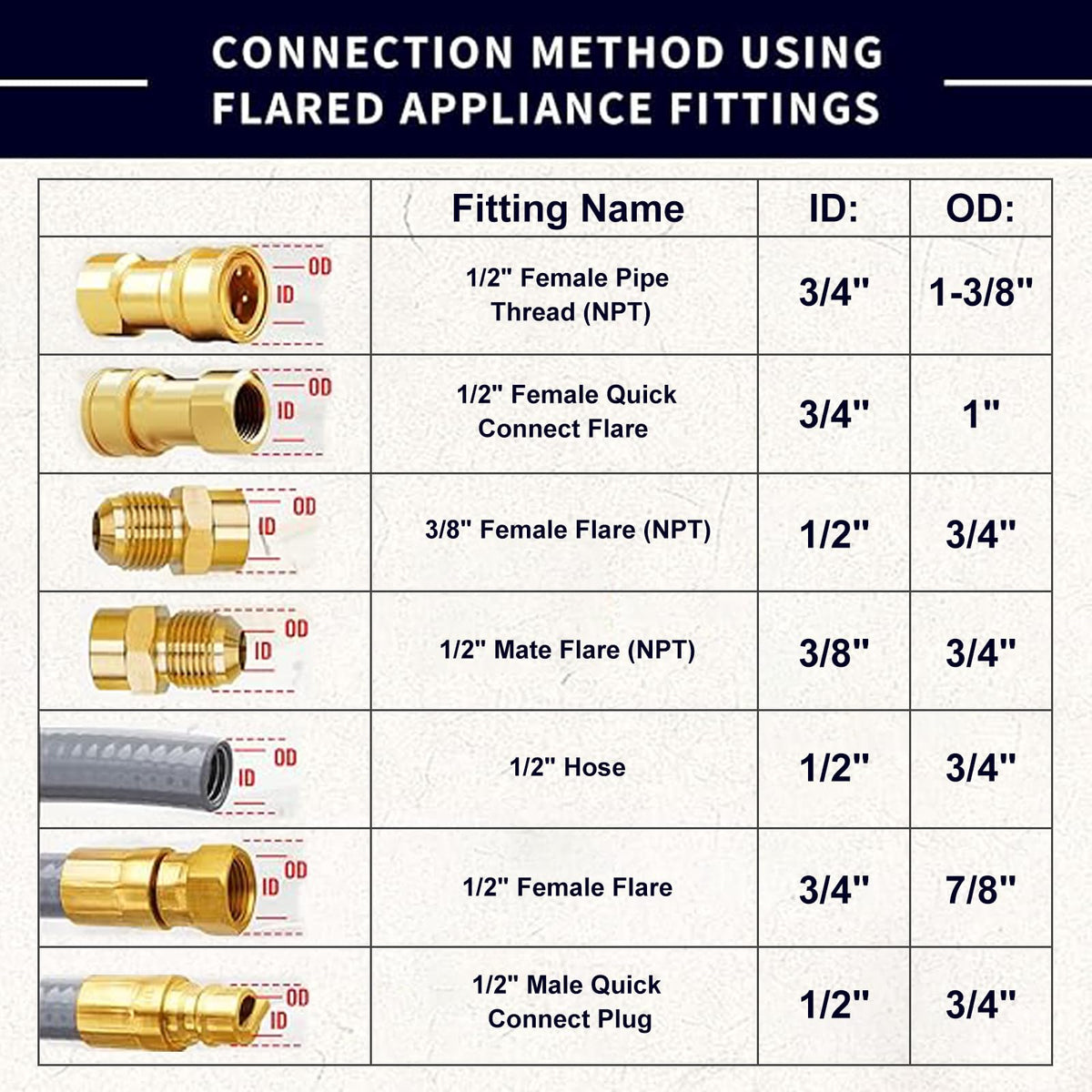 ABYDA brass quick-connect fitting enables easy attachment to grills.