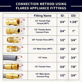 ABYDA brass quick-connect fitting enables easy attachment to grills.