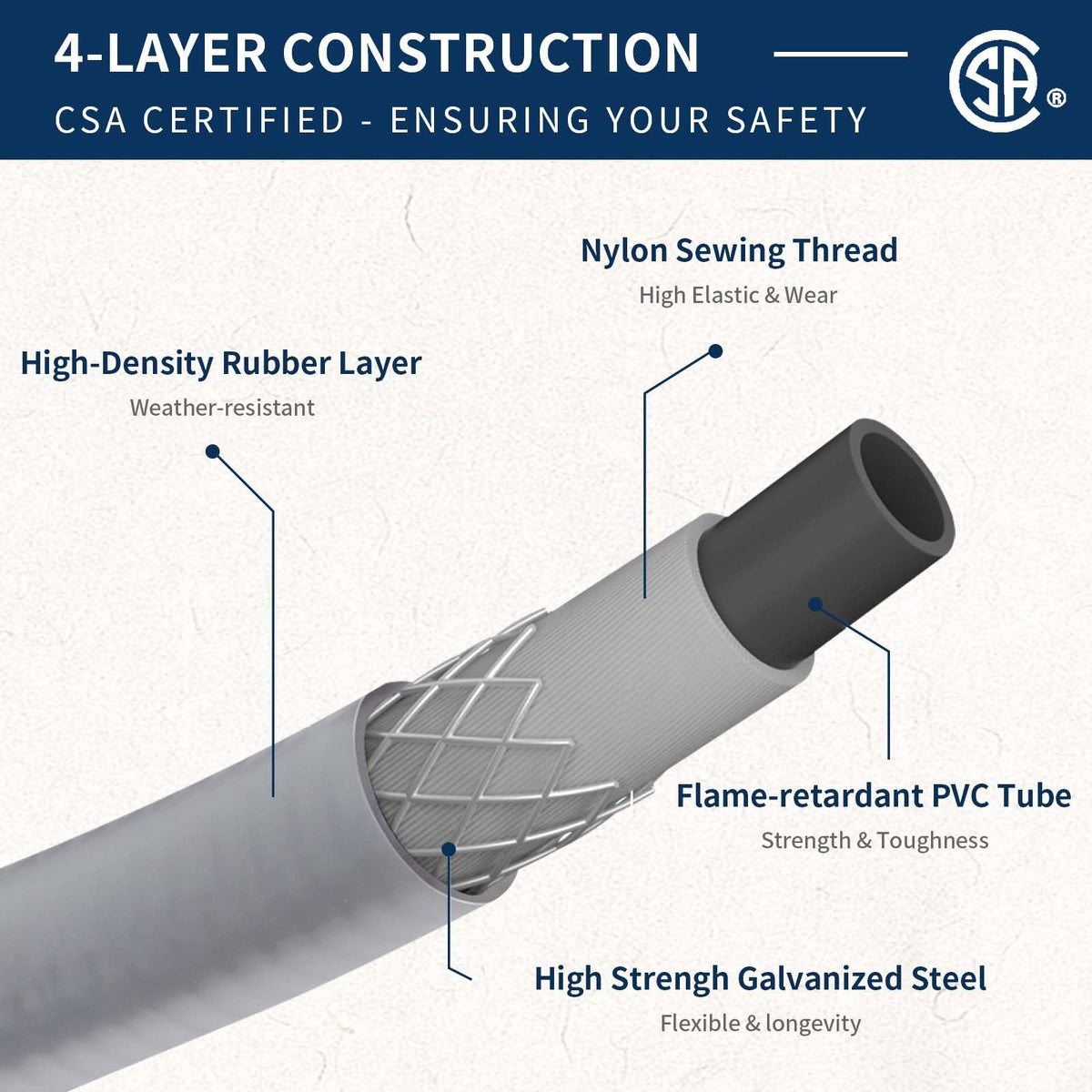 ABYDA hose installs easily with a solid brass quick disconnect.
