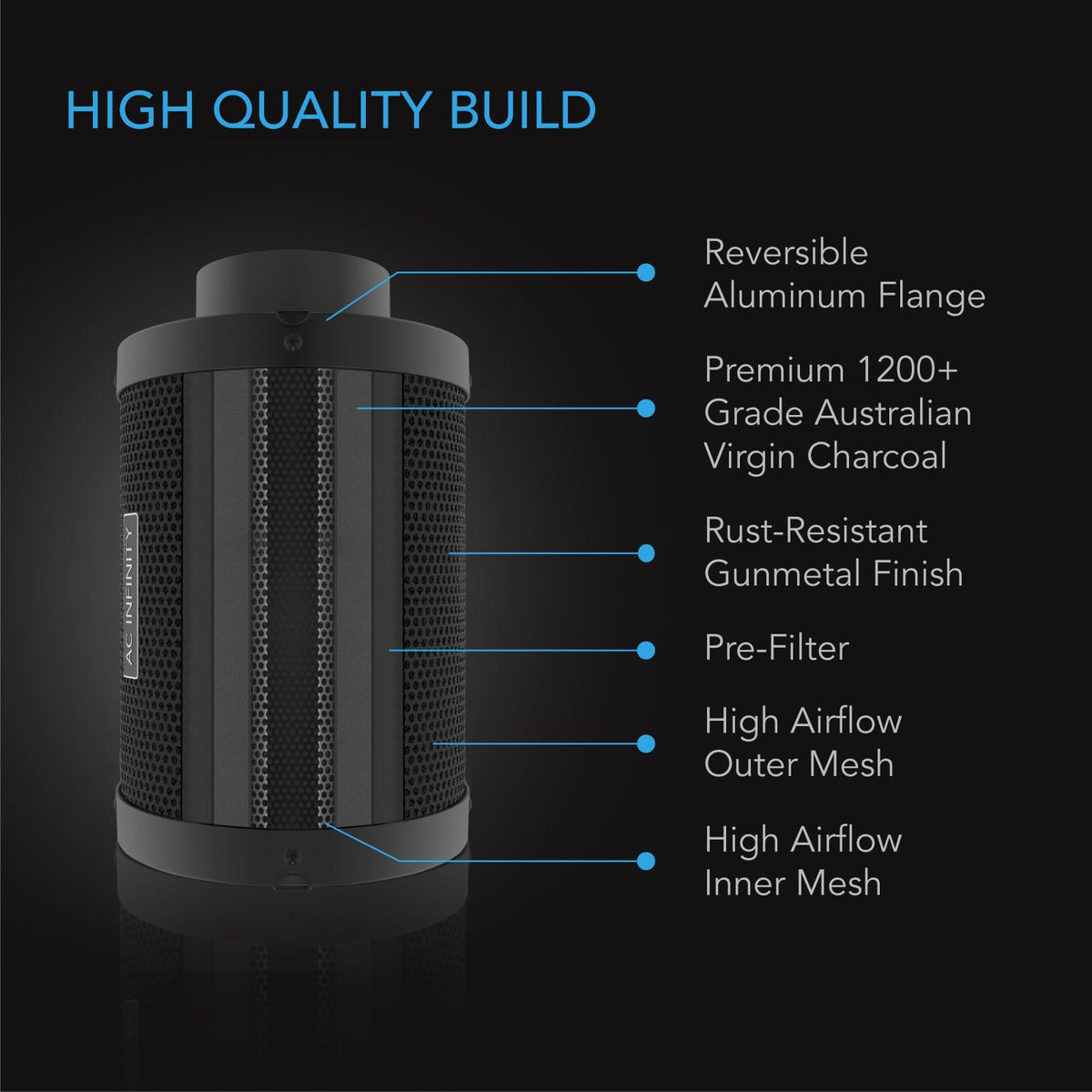 AC Infinity aluminum flanges with galvanized mesh provide sturdy installation