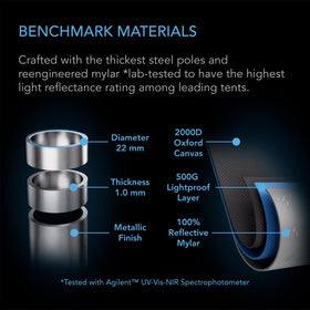 AC Infinity CLOUDLAB 642 Mylar reflectivity boosts light efficiency across canopy.