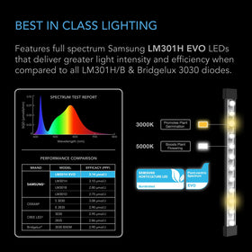 IonBeam S16 using Samsung LM301H EVO diodes for high efficiency light output