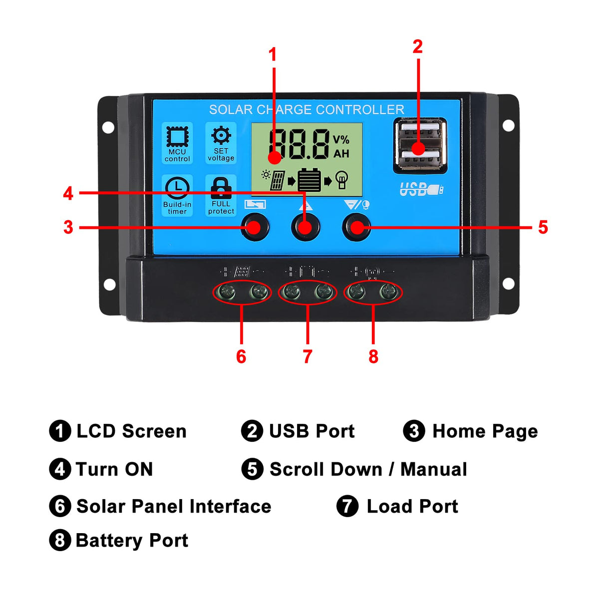 ACEIRMC back panel highlights protection features for safe operation