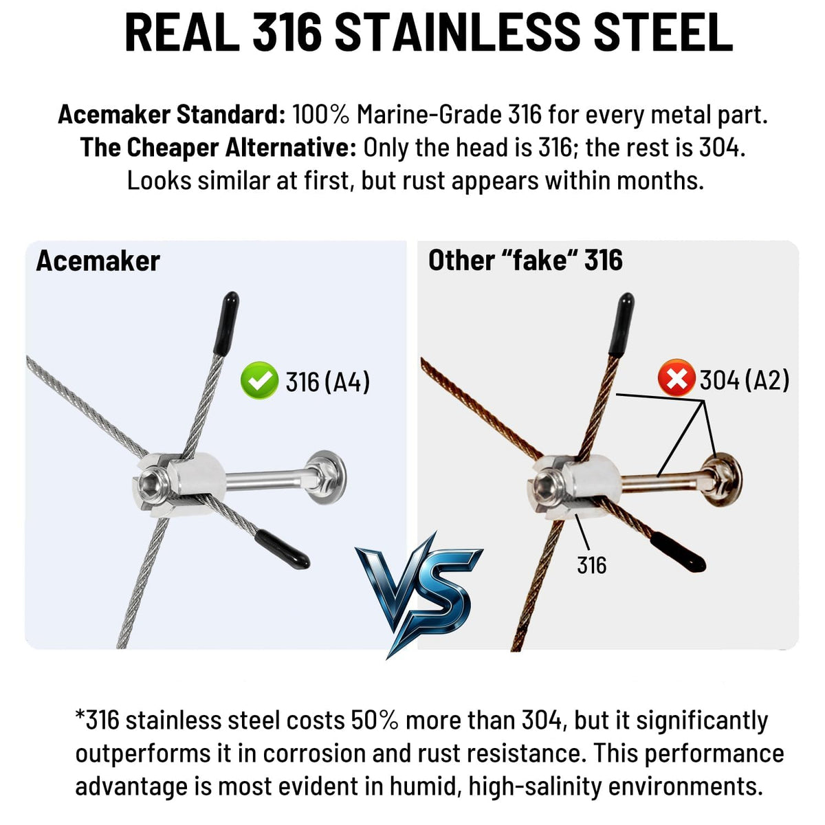 Acemaker kit label claims lifetime after-sales guarantee.