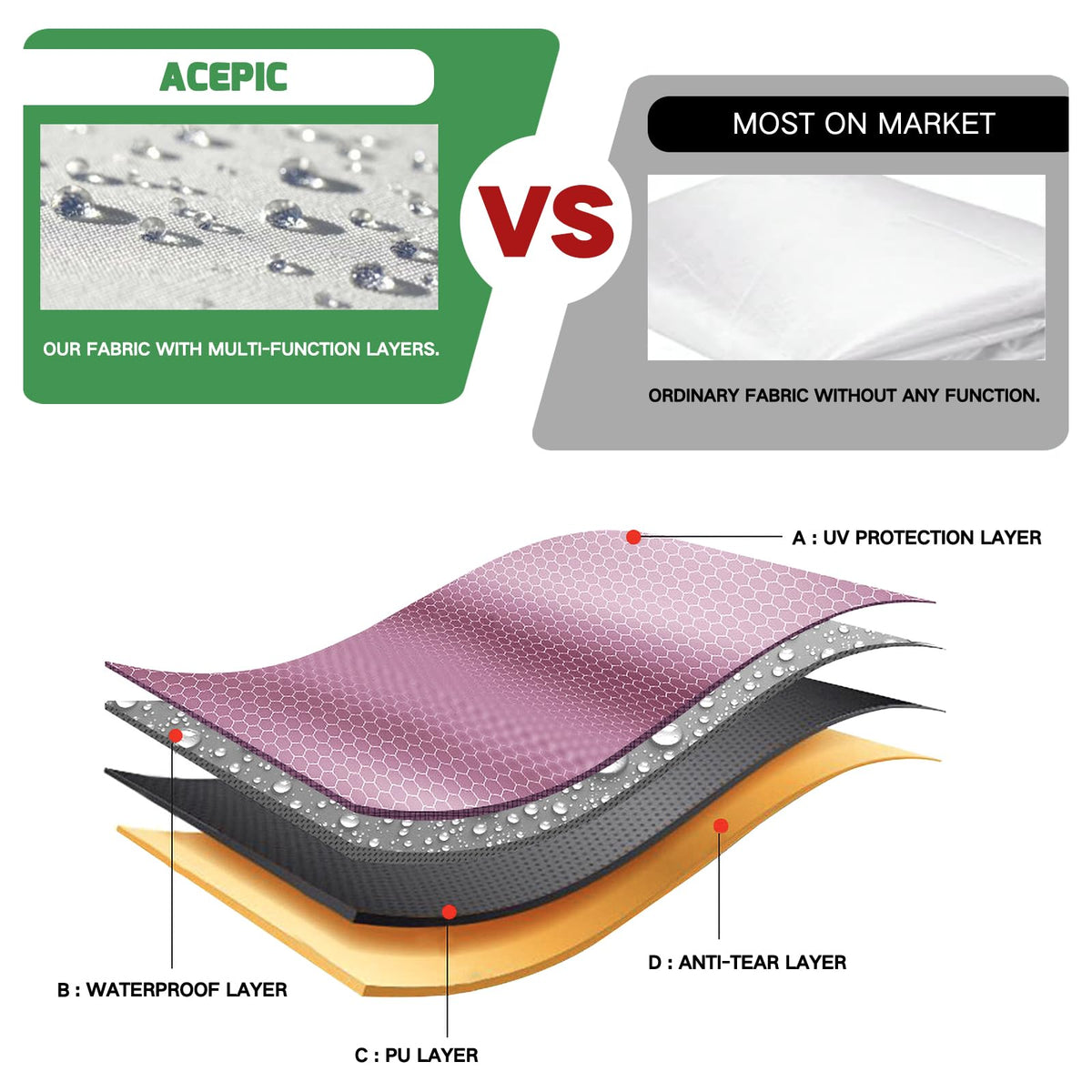 Acepic 3-pack sidewalls are easy to transport and store.