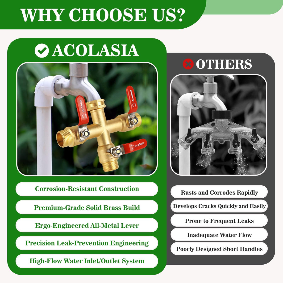 Acolasia 360-degree rotating valve enables flexible positioning in tight spaces.