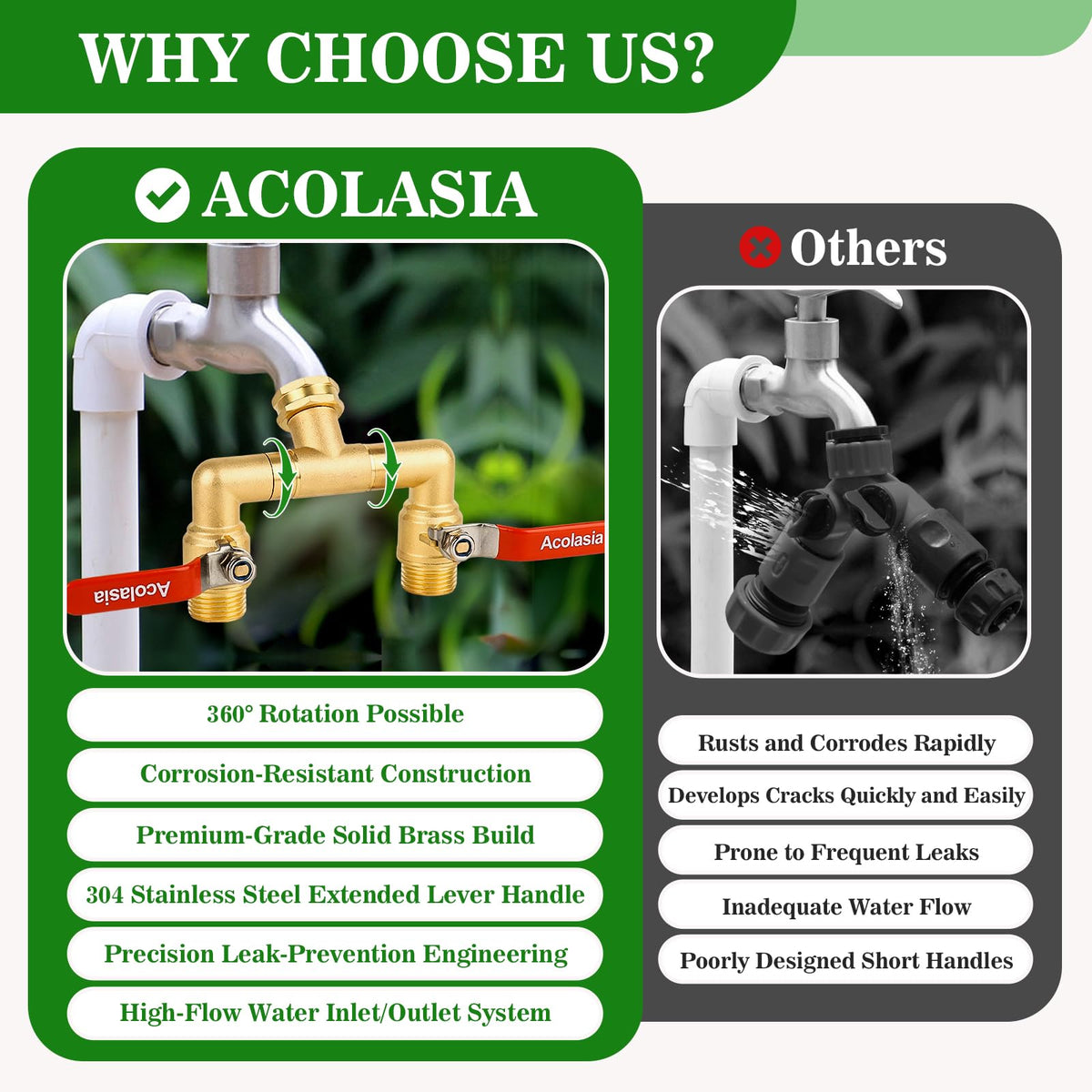 Acolasia hose splitter ergonomic handle offers easy one-finger operation.
