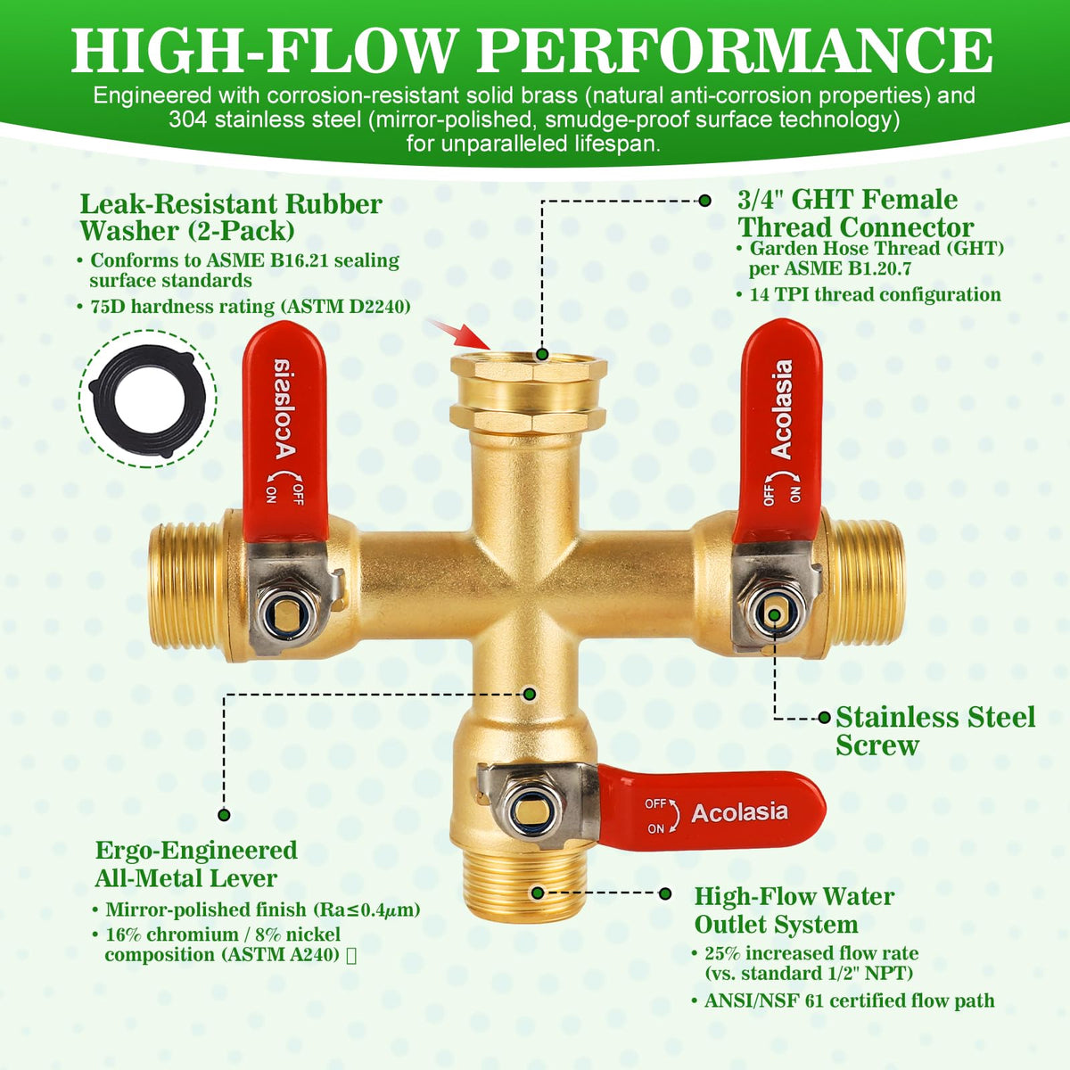 Acolasia leak-proof seal ensures steady flow with no drips.