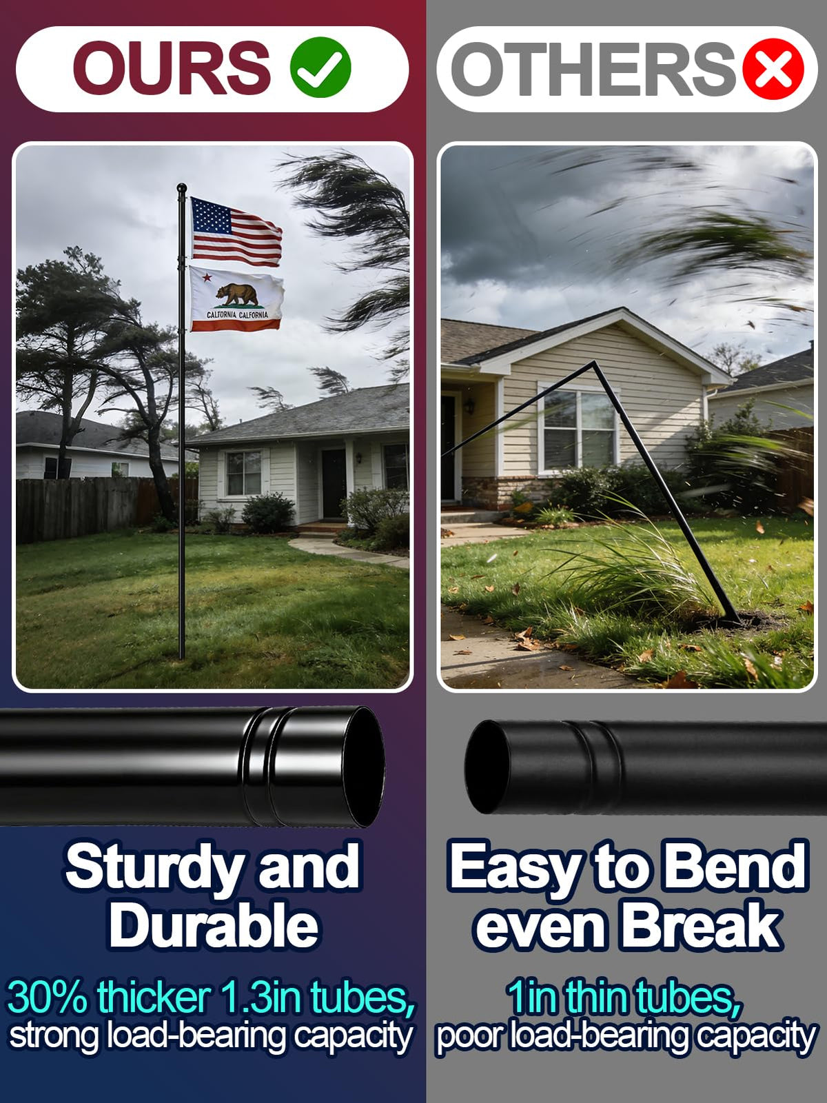 Acostop five-prong base provides extra stability in windy conditions.
