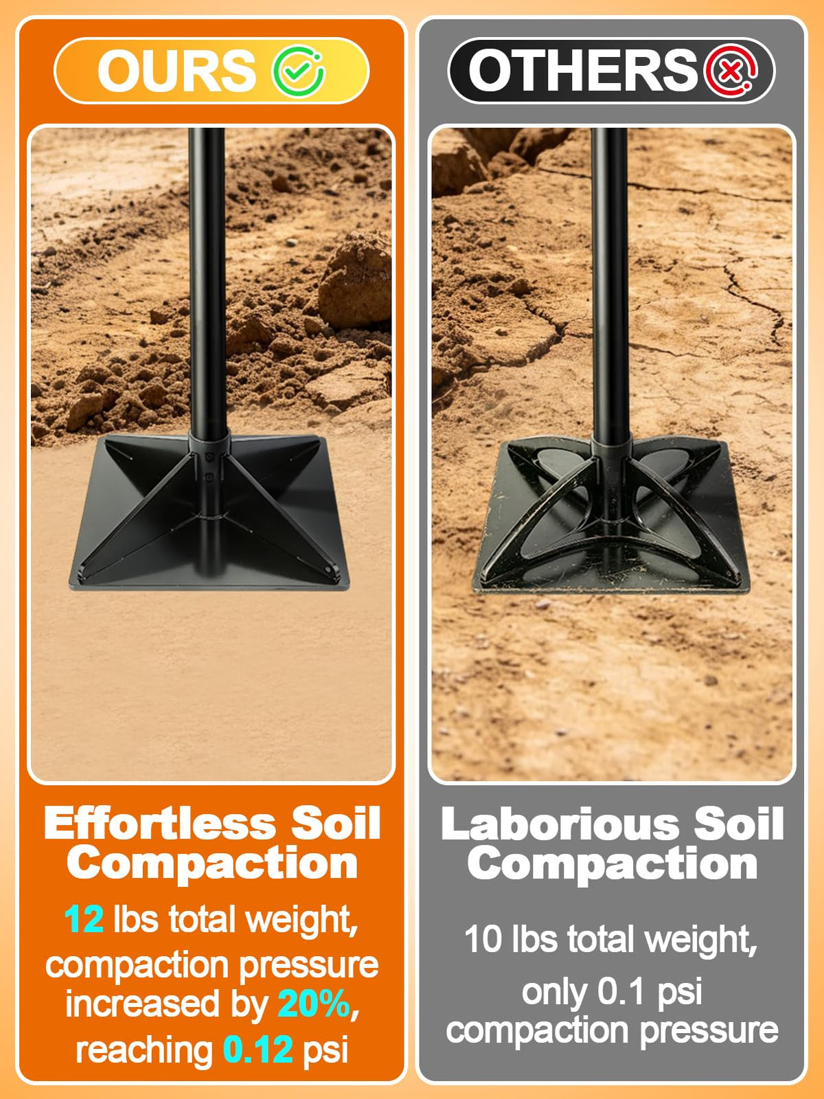Acostop tamper with 48-inch handle enables comfortable, long use.