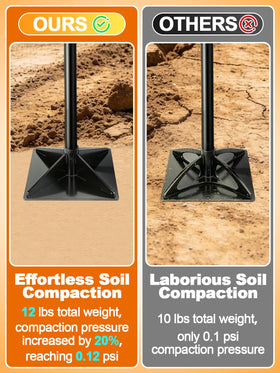 Acostop tamper with 48-inch handle enables comfortable, long use.