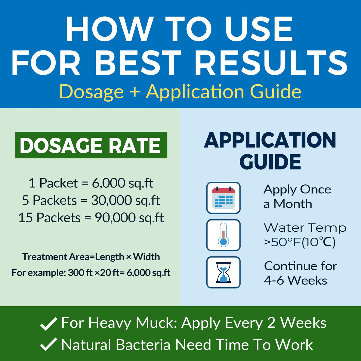 ActiClear safe for aquatic life visual indicating fish and wildlife-friendly treatment.