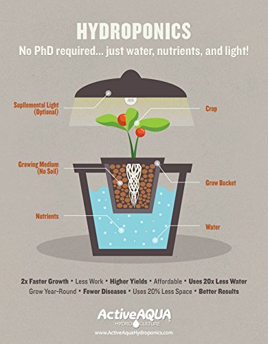 Active Aqua BPA-free pump safe for aquaponics and saltwater