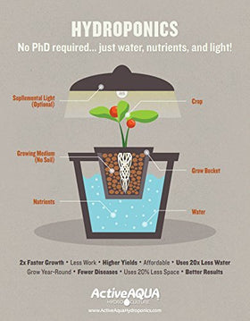 Active Aqua BPA-free pump safe for aquaponics and saltwater