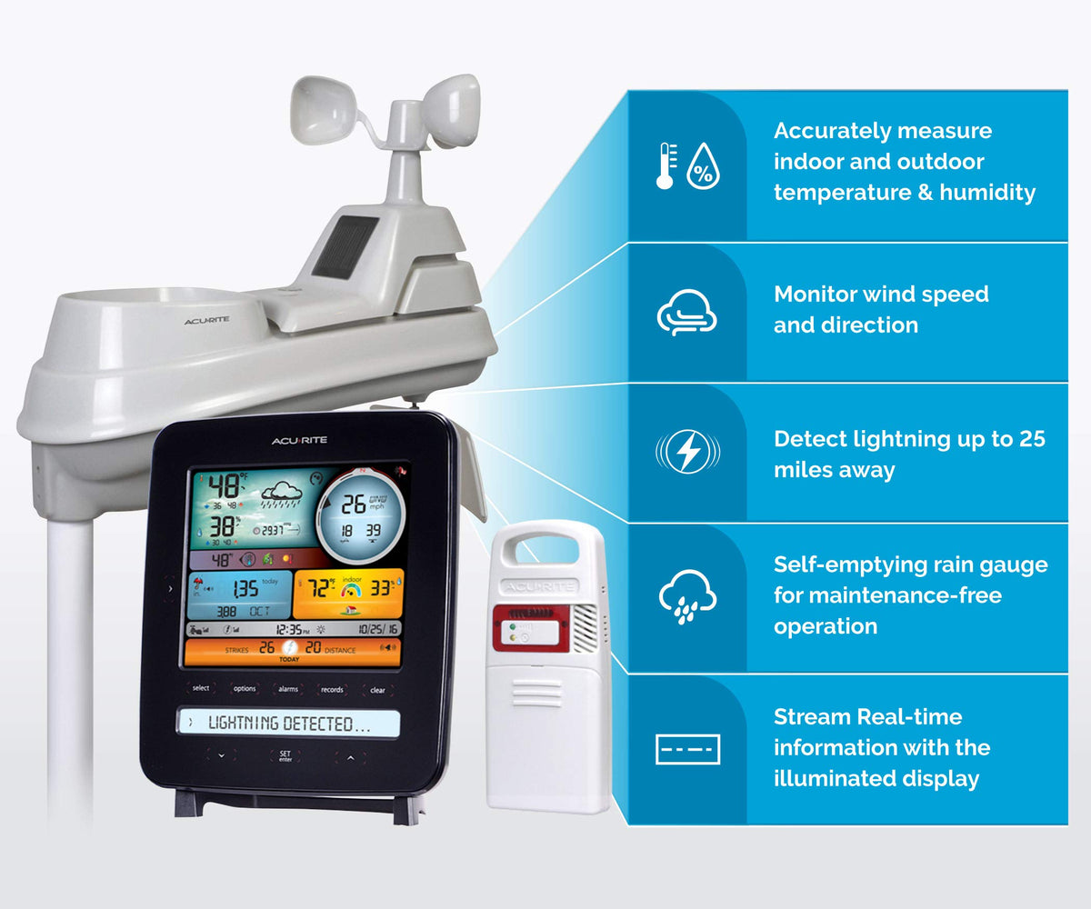 AcuRite Iris indoor-outdoor sensors provide synchronized readings for precise home monitoring