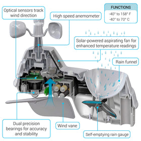 AcuRite Iris sleep-mode display with alarm for easy nighttime weather checks