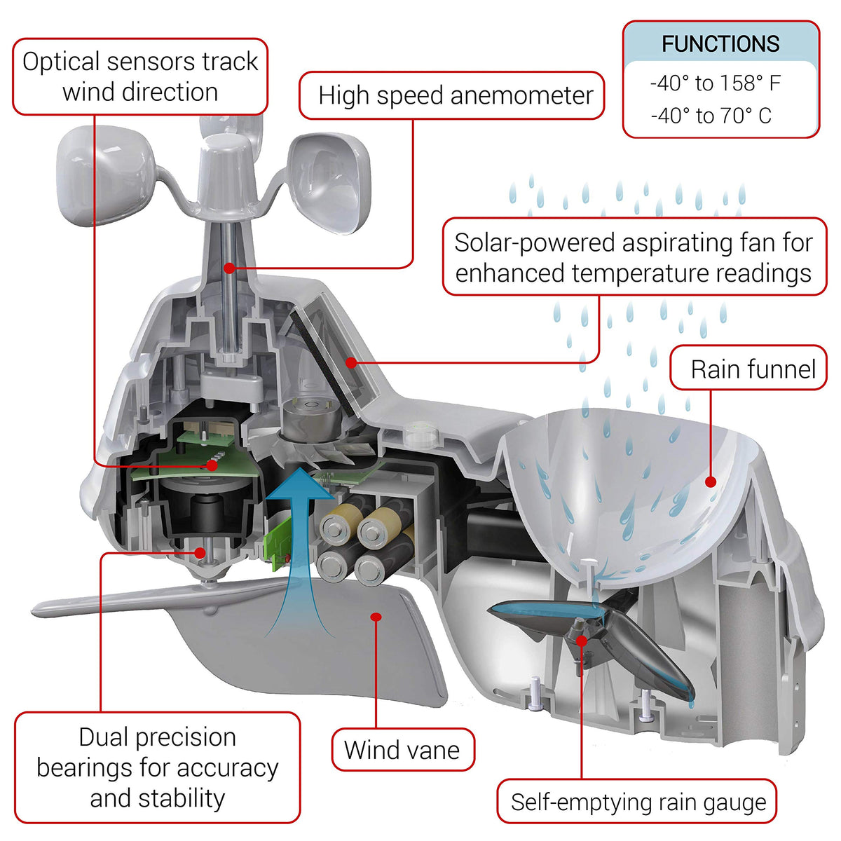 AcuRite Iris Temperature and Humidity readings enable at-a-glance climate awareness.