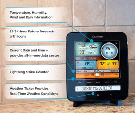 AcuRite Iris wind speed and direction help plan outdoor activities and garden care