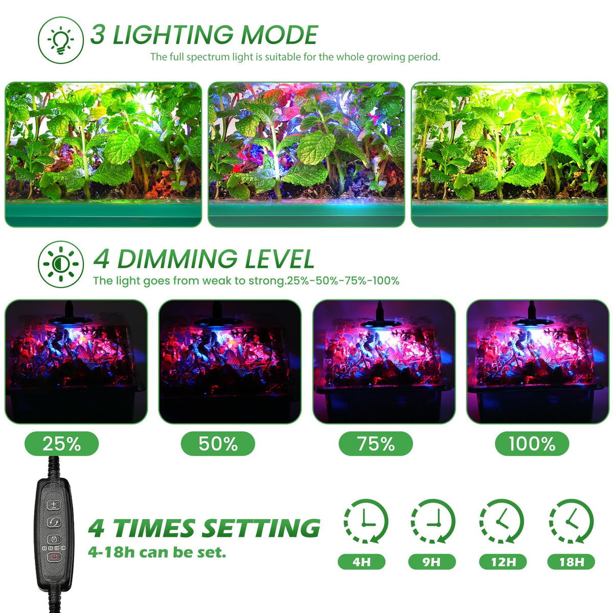 Adawook grow light panel provides full spectrum for healthy early growth