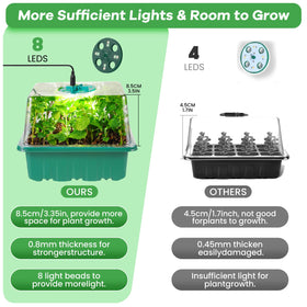Adawook heat mat for seedling start maintains steady warmth for faster germination