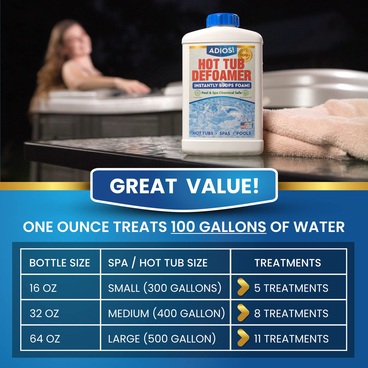 ADIOS! 32oz value defoamer provides long-lasting foam control for hot tubs.