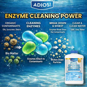 ADIOS! improves filtration efficiency, reducing backwashing for maintenance
