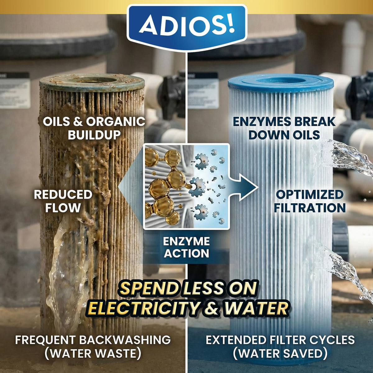 ADIOS! enzyme-action bubbles indicate deep cleaning