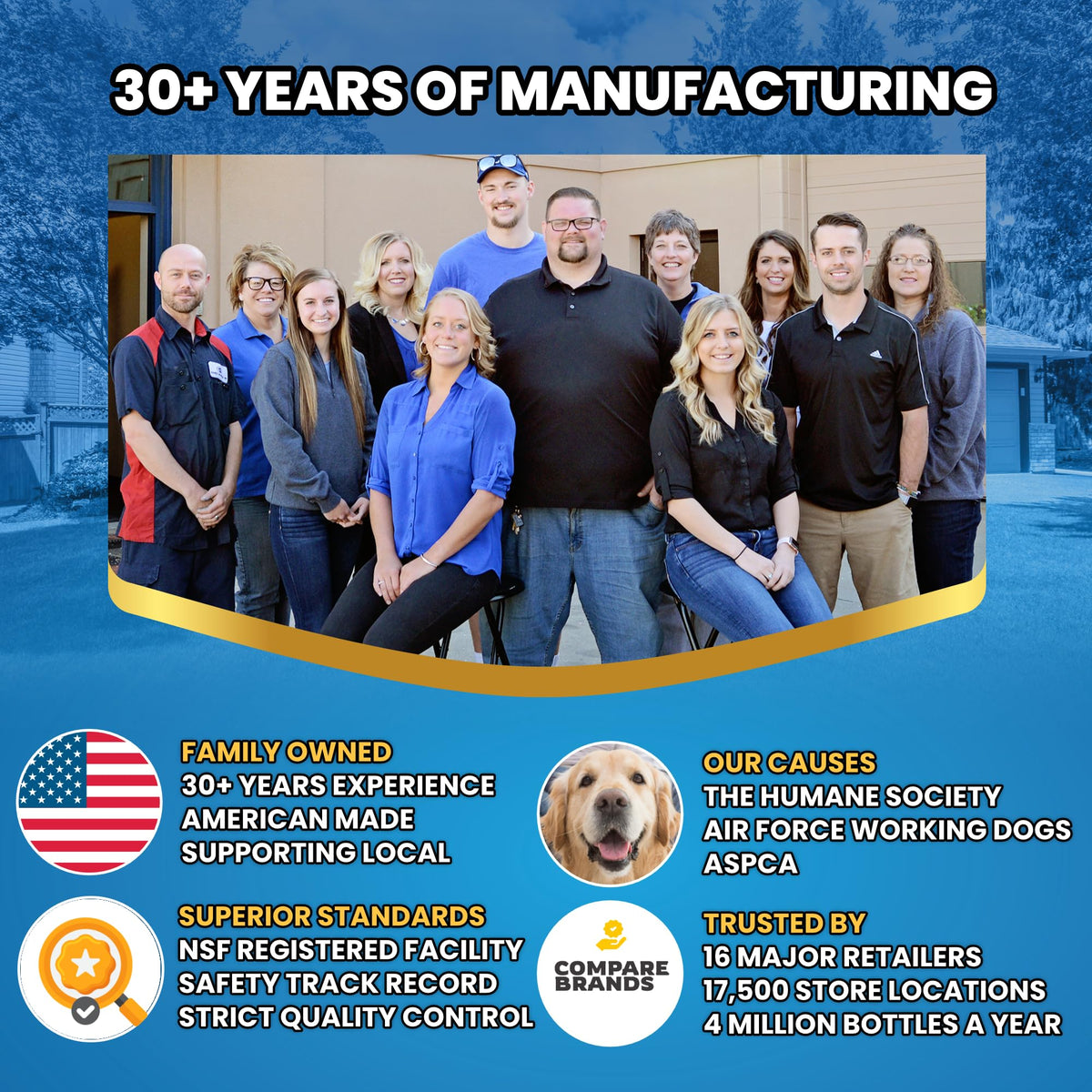 ADIOS trusted by professionals brand credibility and size options