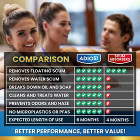 Four-person hot tub with ADIOS! bottle demonstrating six months of coverage.