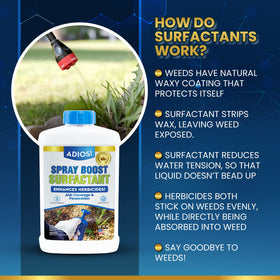 ADIOS! Spray Boost weed leaf close-up illustrates improved coverage with a nonionic wetting agent.