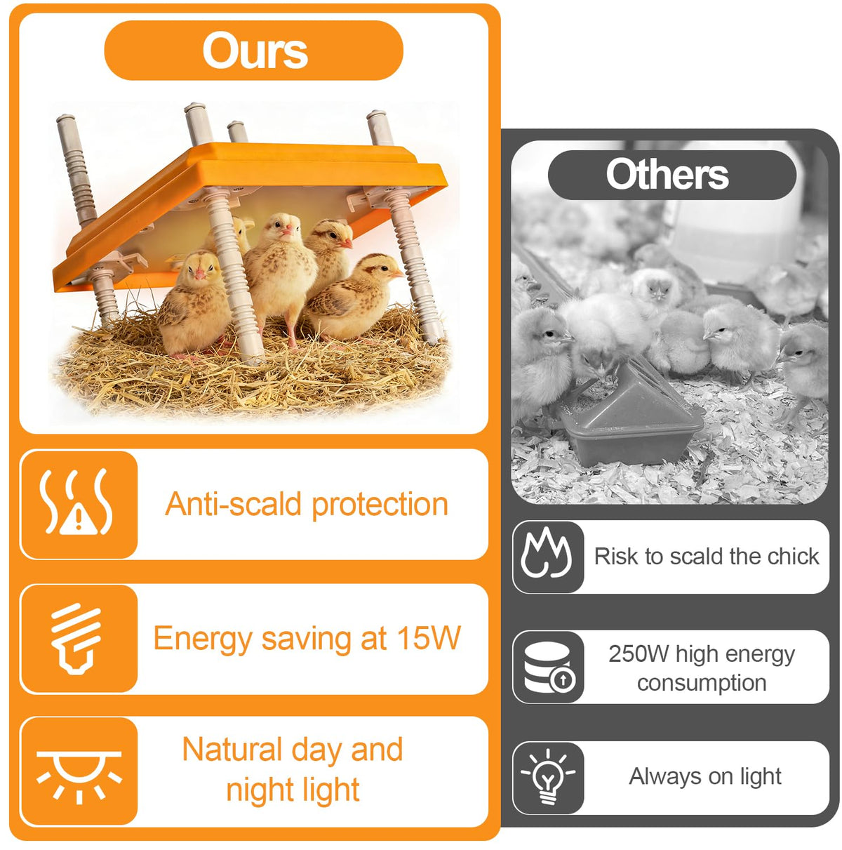 Adnkwolivt Flame-retardant housing enhances safety during use.