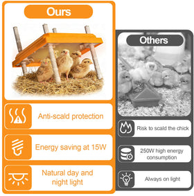 Adnkwolivt Flame-retardant housing enhances safety during use.