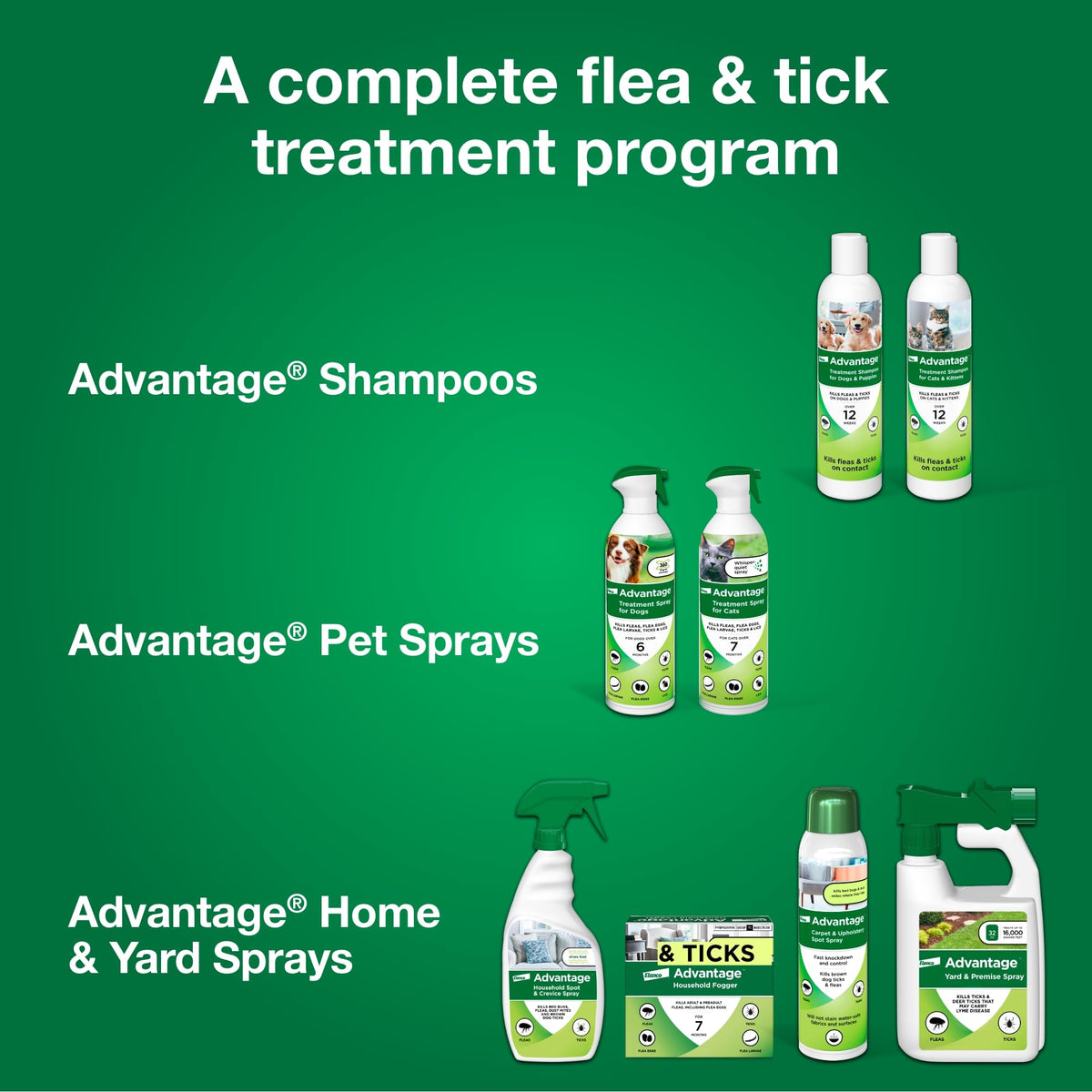 Advantage Yard & Premise Spray fits into a complete flea treatment program.