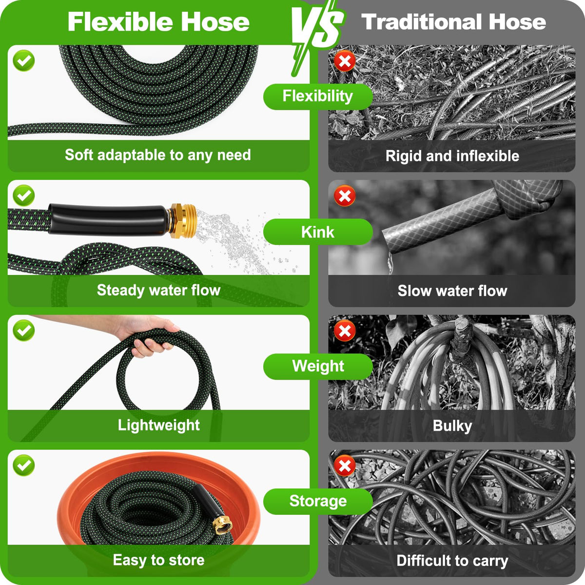 Advinski leak-proof connectors secure water flow with leak prevention.