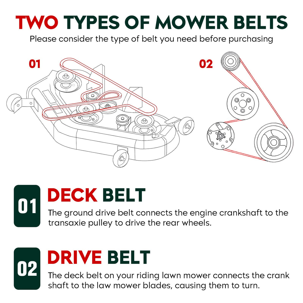 Aeagle deck belt 754-05078 close-up, heat and oil resistance