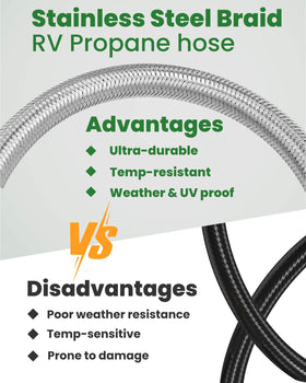 Aekops CSA-certified RV propane hose for safe use