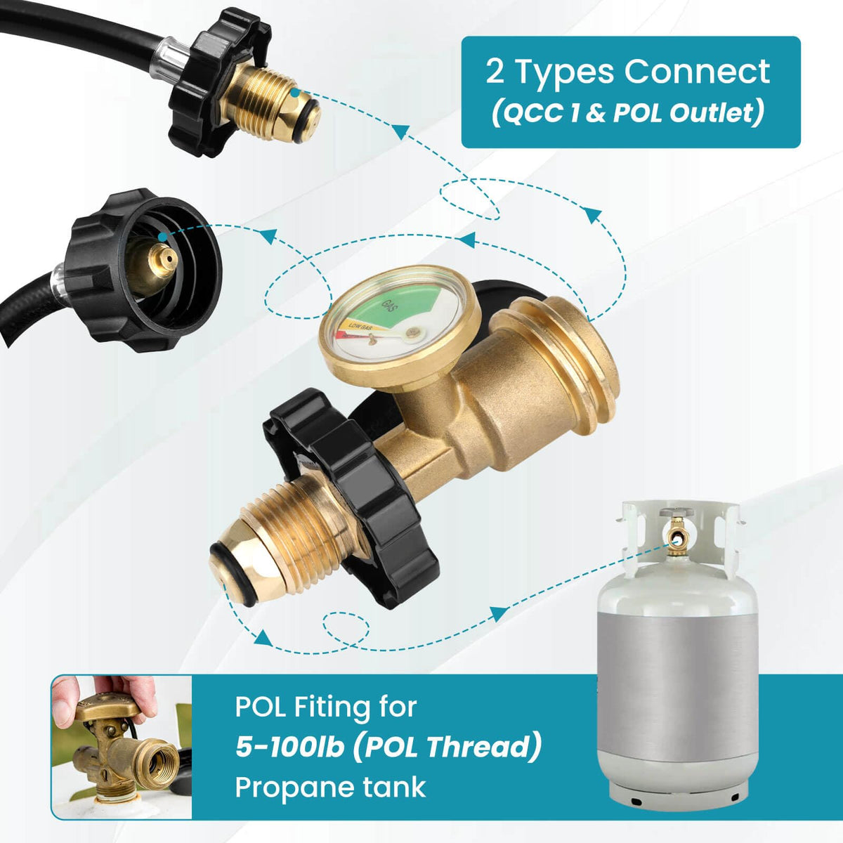 Dust cover protects the propane adapter during storage and transport.