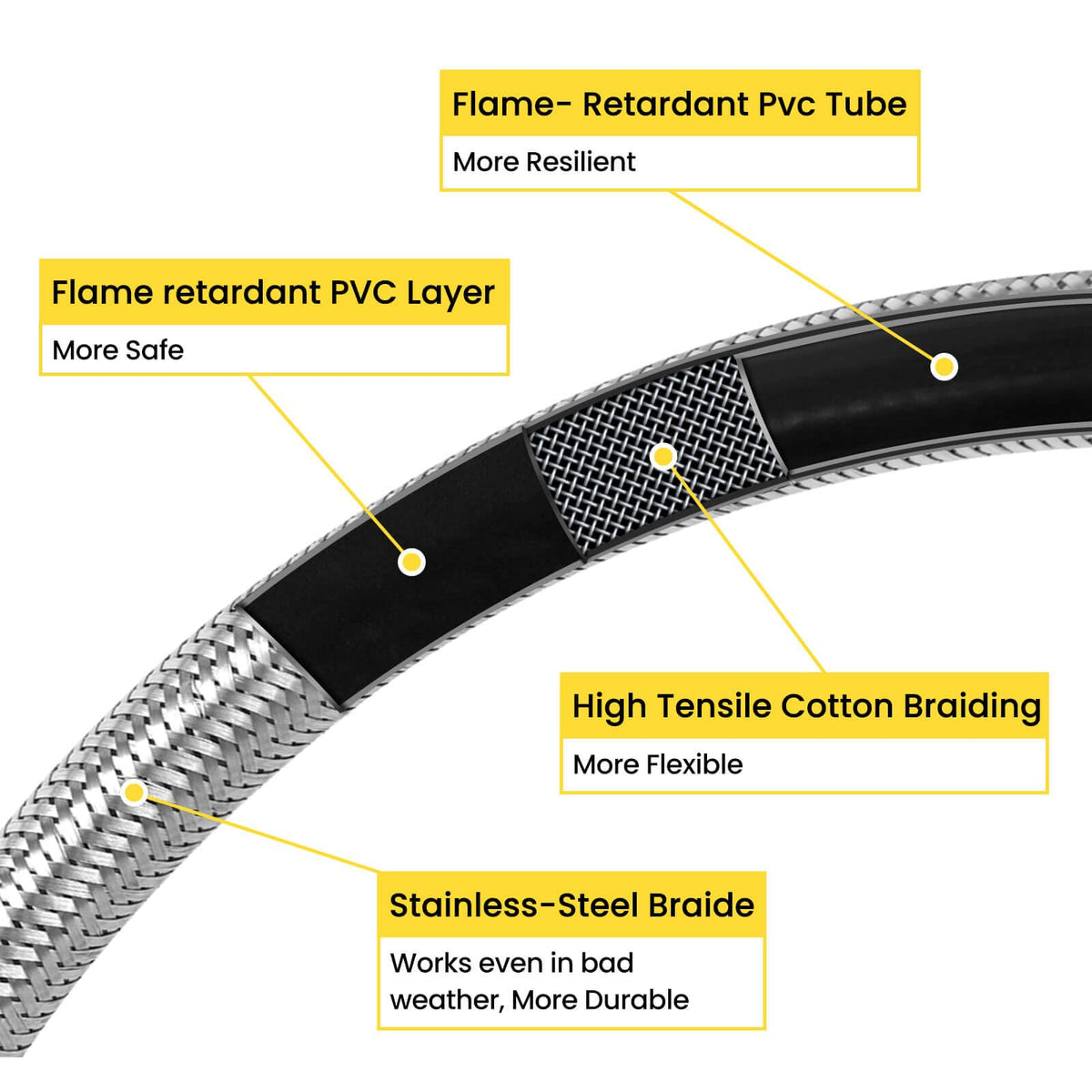 Aekops stainless steel braided hose resists weather and wear
