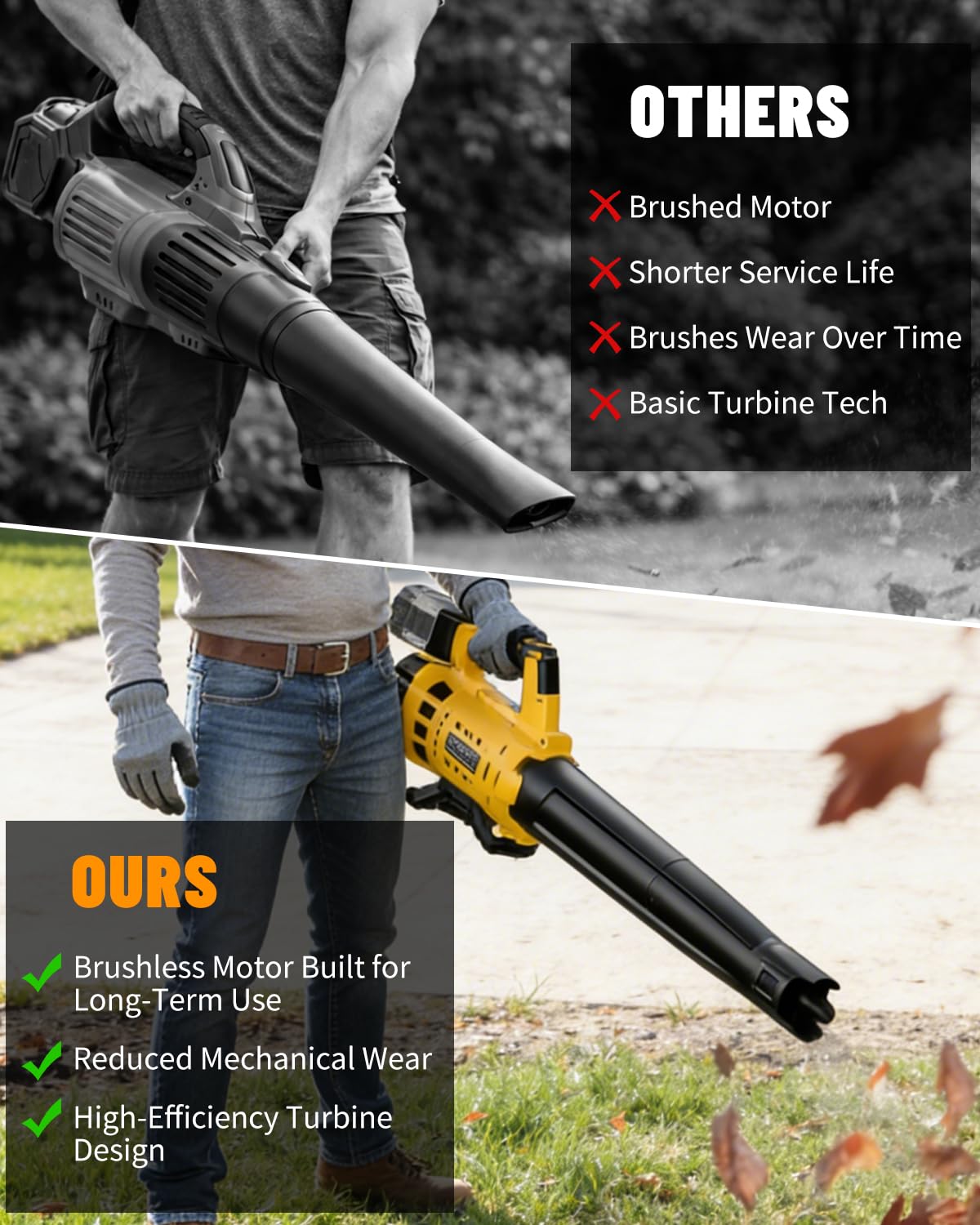 6-speed control with 480 CFM / 130 MPH airflow for diverse tasks.