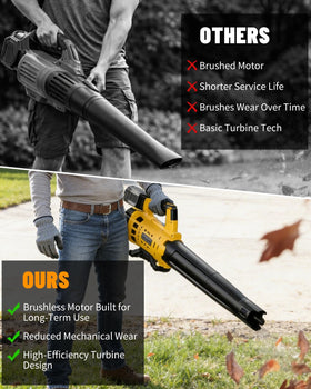 6-speed control with 480 CFM / 130 MPH airflow for diverse tasks.