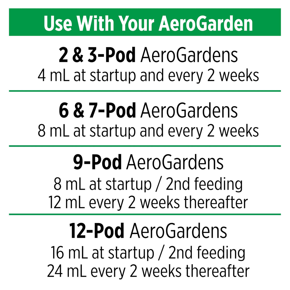 AeroGarden ph buffering system illustration for stable hydroponic feeding