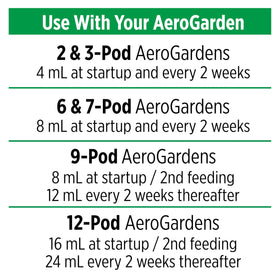 AeroGarden ph buffering system illustration for stable hydroponic feeding
