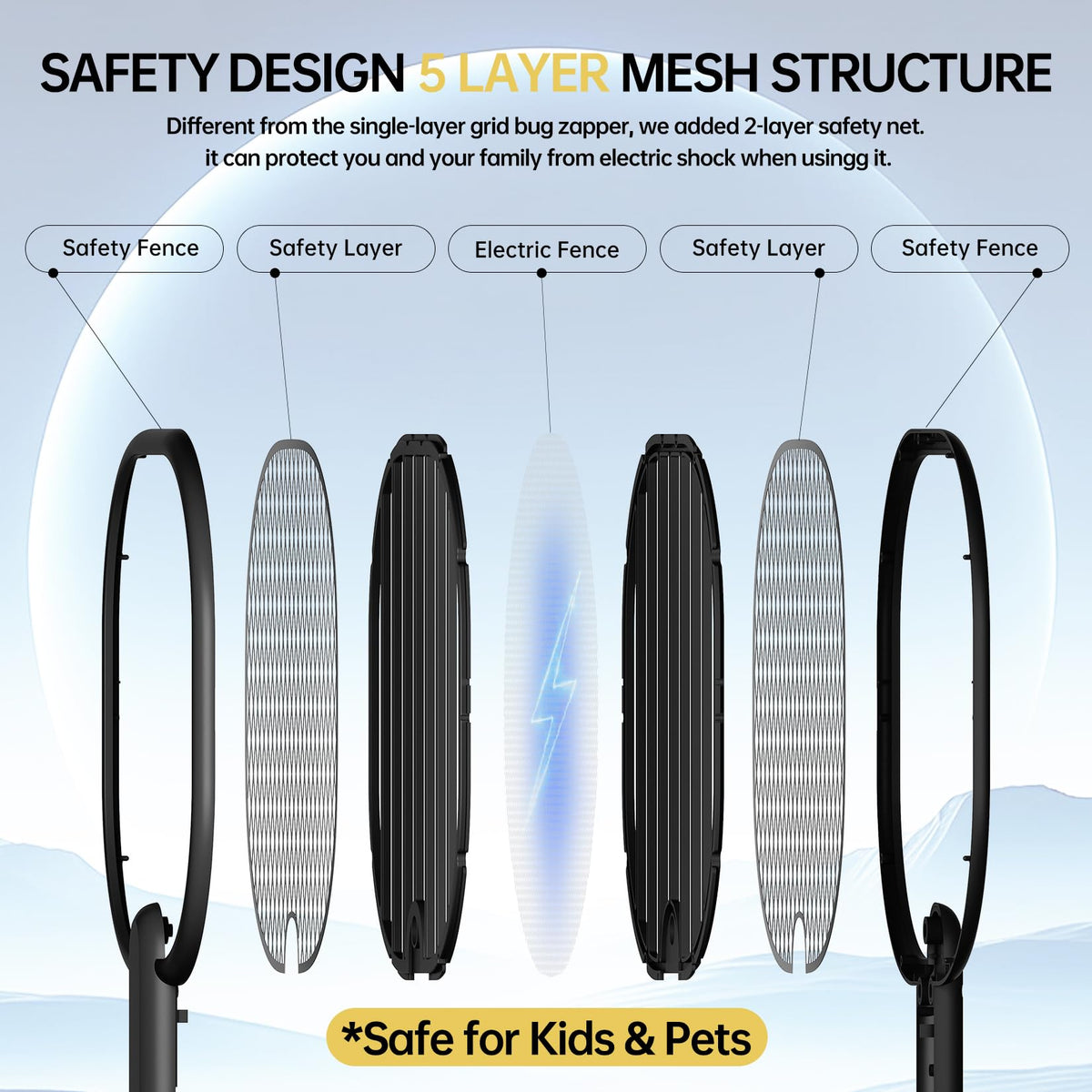 Aeroguard durable inner frame signals long-lasting pest defense